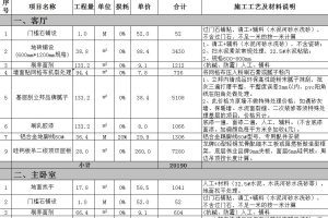 家裝裝修報價表