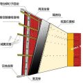 直播間裝修怎樣隔音