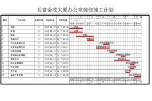 辦公室裝修施工計劃