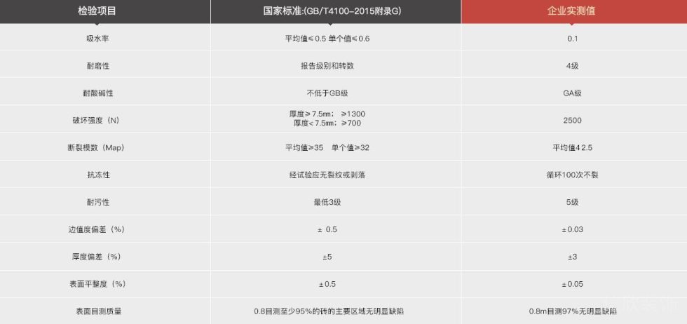 木地板檢測報(bào)告