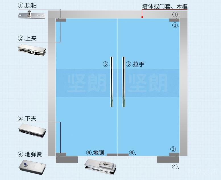 玻璃門結構圖