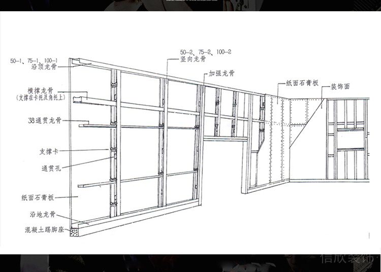 石膏板隔墻施工工藝內(nèi)部結(jié)構(gòu)圖