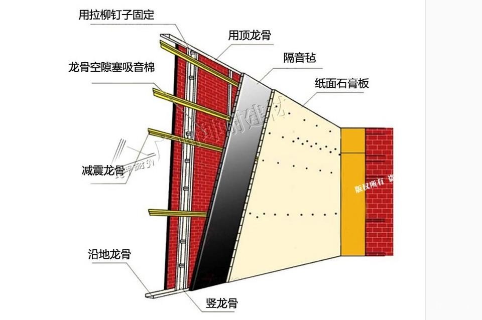 墻面隔音原理結(jié)構(gòu)圖