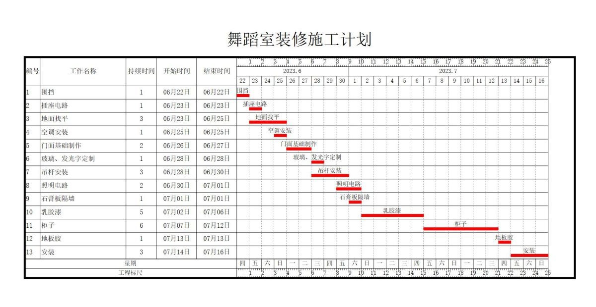 室內(nèi)蹦極裝修施工計劃