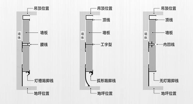 木飾面碳晶板集成護墻板鋁合金金屬收邊線條安裝示意圖